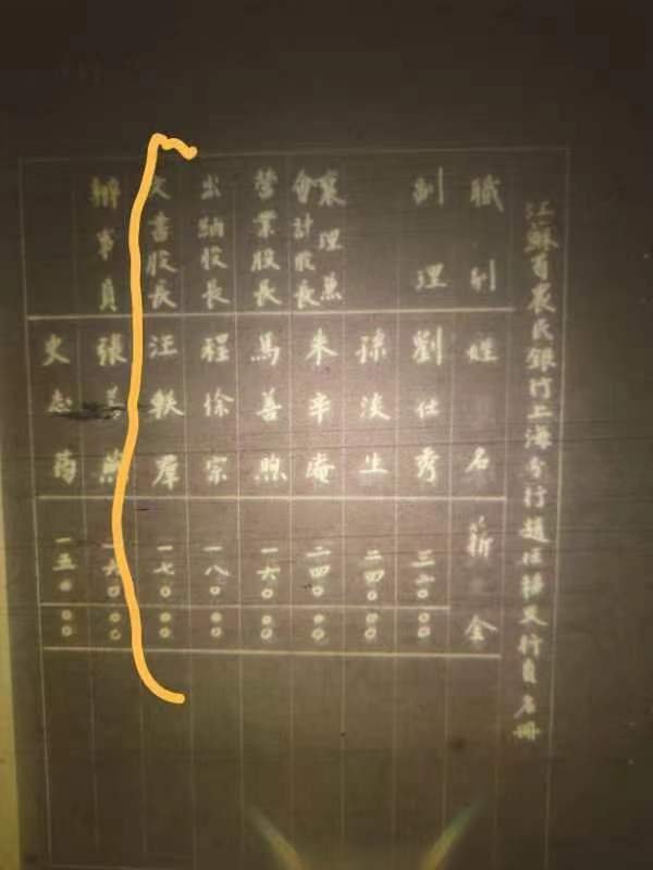 太公和大伯伯在江苏省农民银行的工资